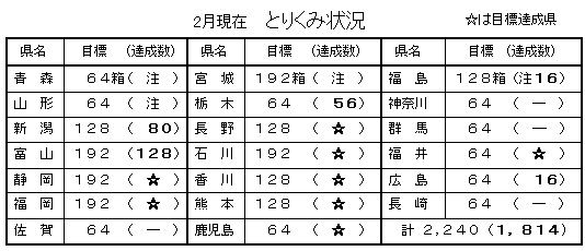 表