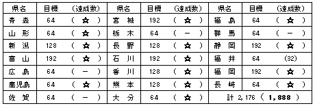 日本勤労協