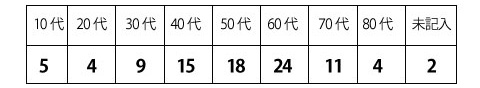 289