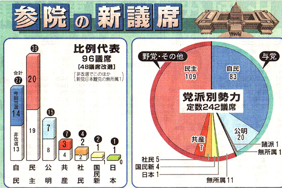 選挙結果