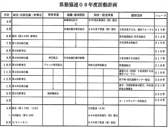年間計画